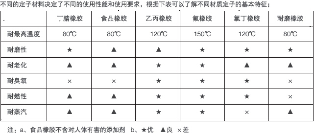 螺桿泵定子材料表.jpg