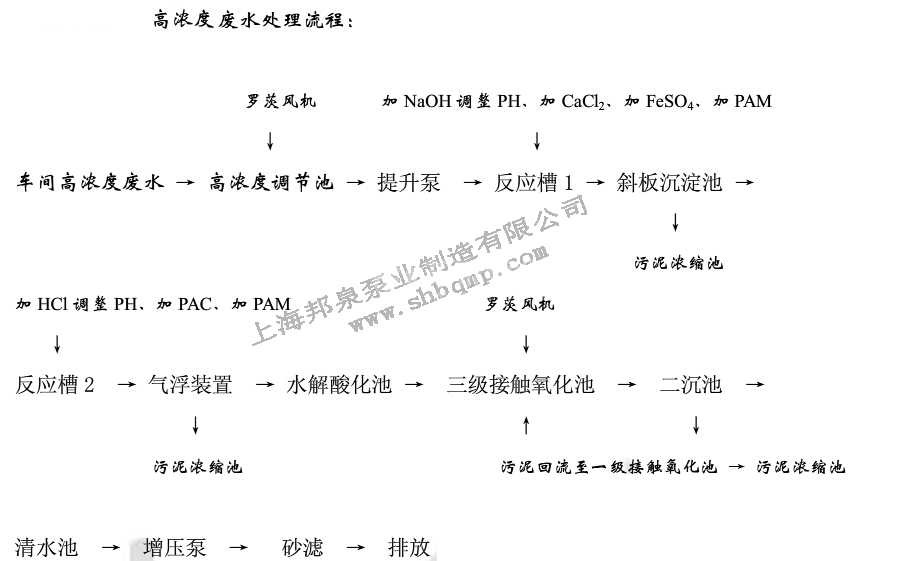 高濃度廢水處理流程1.jpg