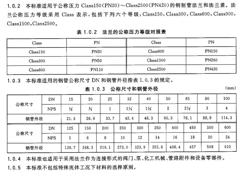 美標(biāo)法蘭的公稱壓力等級對照表